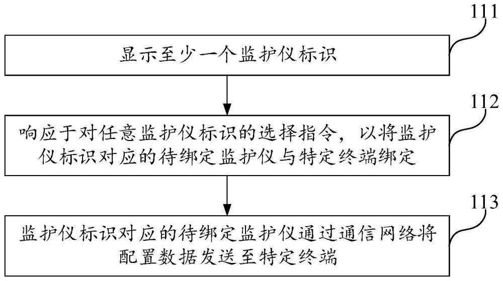 医疗设备及其绑定方法、移动终端、计算机可读存储介质与流程