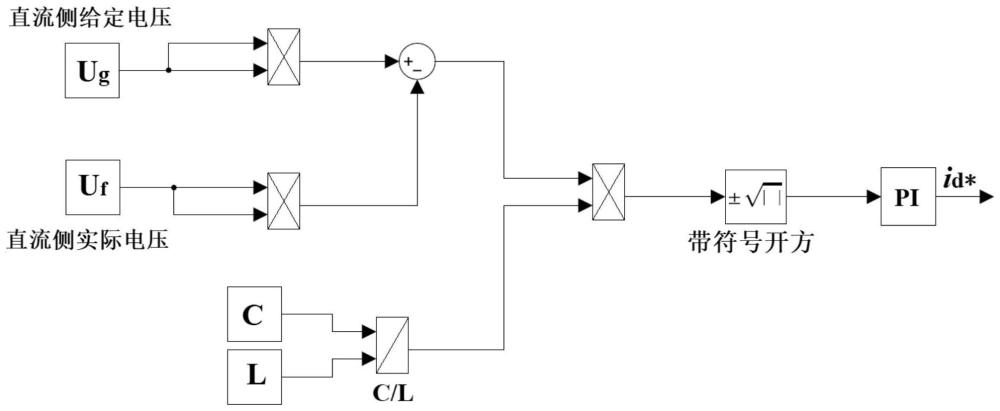 基于PWM的整流电路的控制方法与流程
