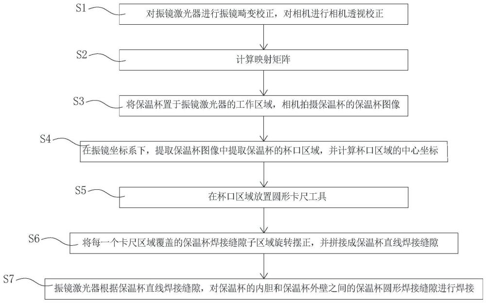 基于视觉引导的保温杯振镜焊接方法、系统及存储介质与流程