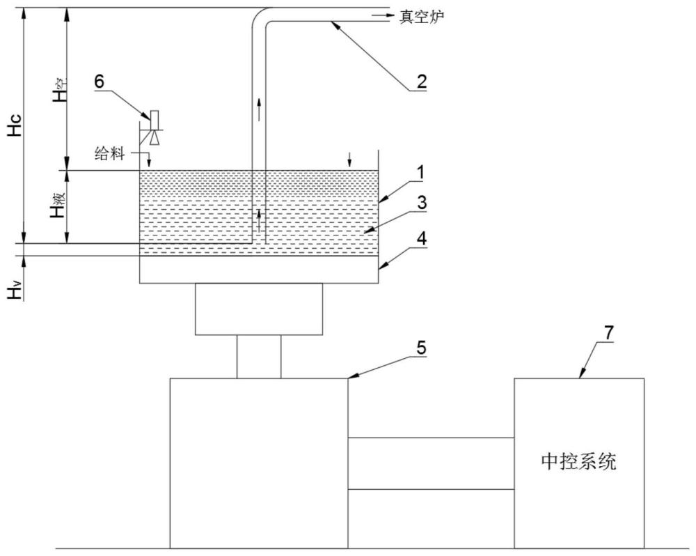 一种锡铅真空炉稳定吸料控制系统及其控制方法与流程