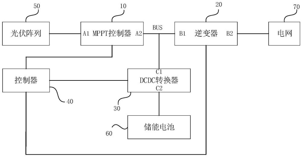 一种光伏逆变储能系统及其控制方法与流程