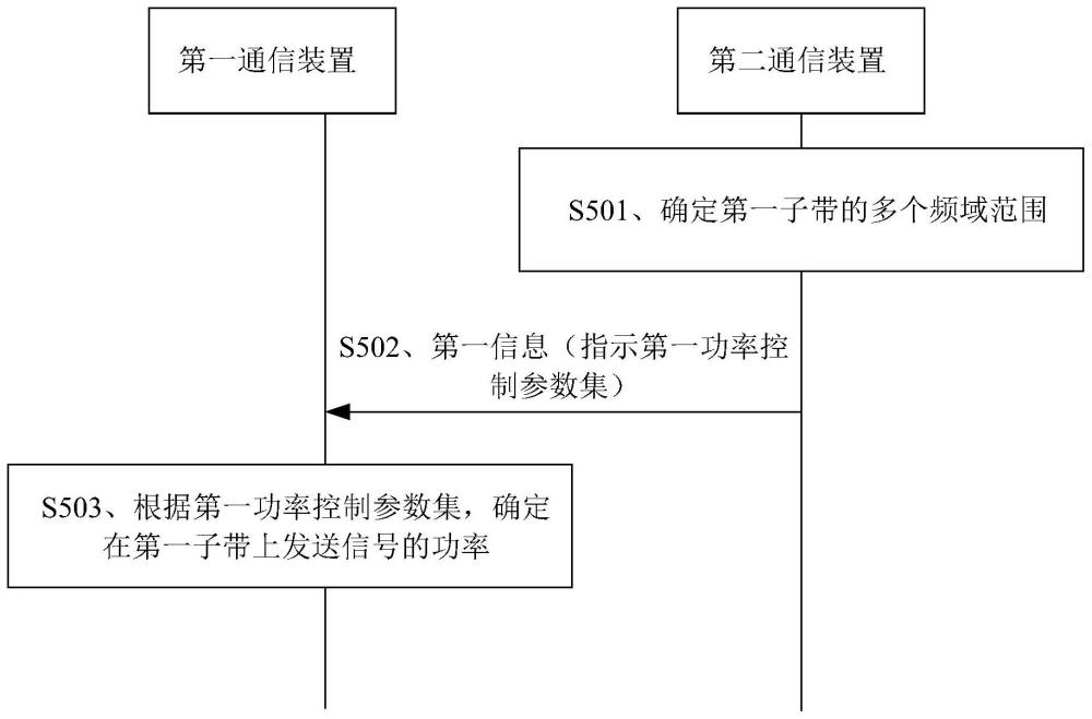 一种通信方法及装置与流程