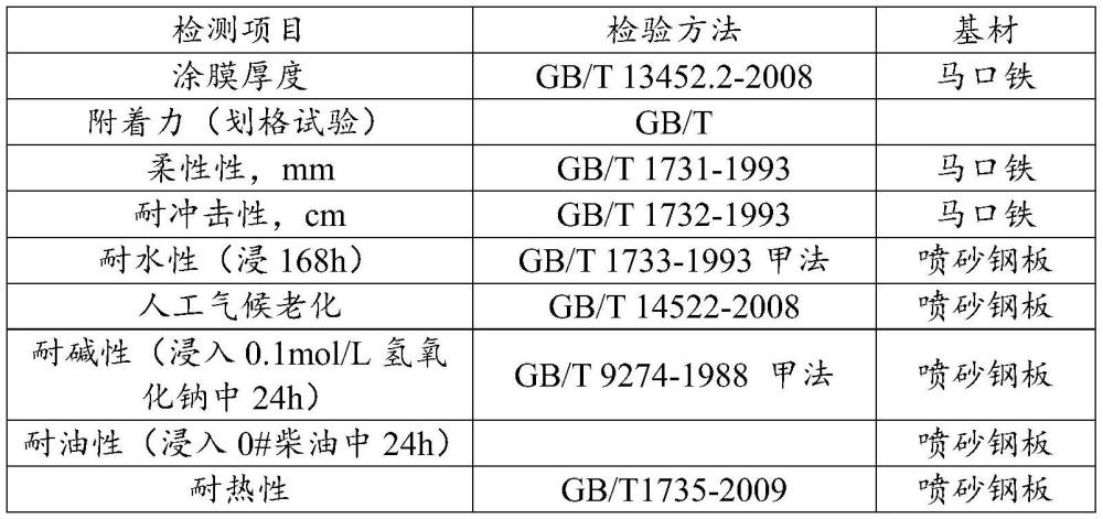 一种自分层常温固化的水性有机硅耐高温防腐涂料及其制备方法与流程