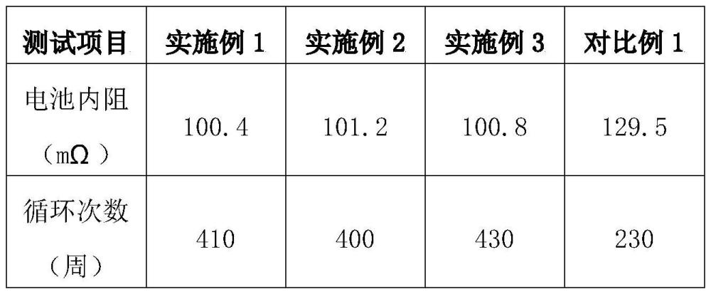 一种人造石墨负极材料的制备方法与流程