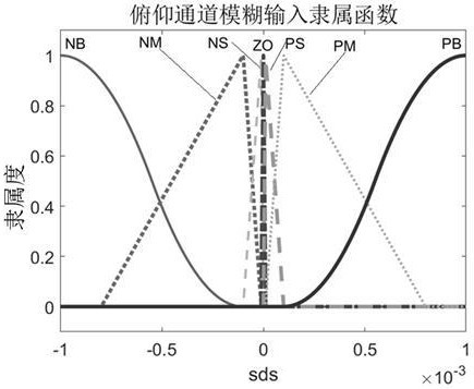 一种考虑驾驶仪滞后的机动目标角度约束制导方法