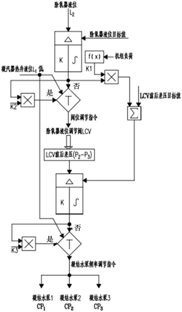 一种核电站凝结水泵系统的制作方法