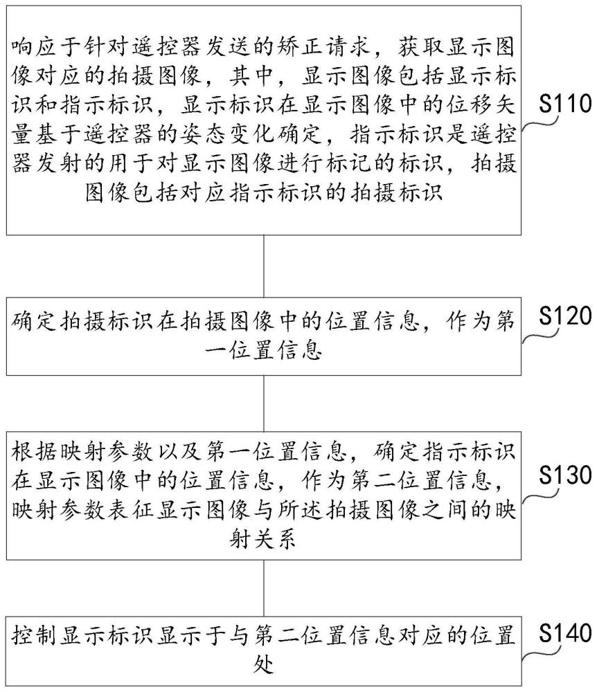 标识控制方法、装置以及系统与流程