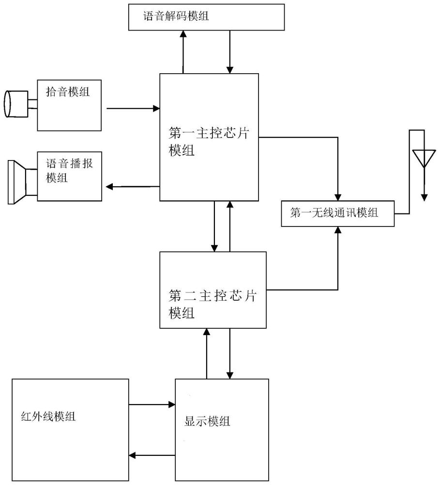 智能语音交互学习系统的制作方法