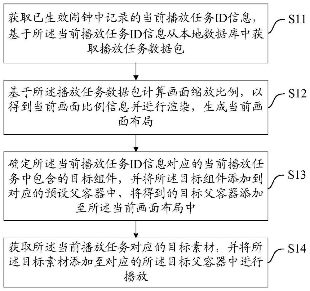 一种播放任务显示方法、装置、设备及存储介质与流程