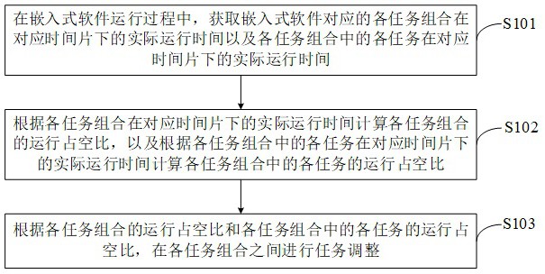 任务调度方法、装置、电子设备和计算机可读存储介质与流程