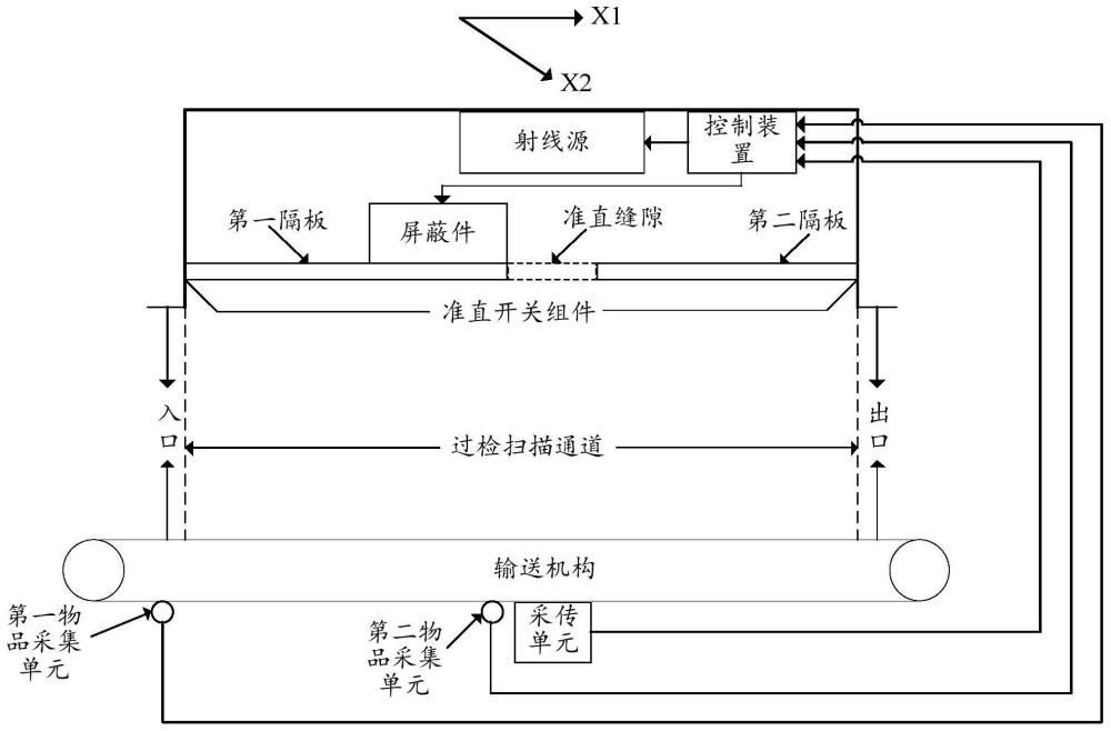 安检设备和安检控制方法与流程