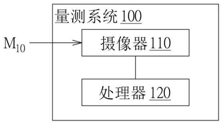 量测卡、量测系统及量测方法与流程