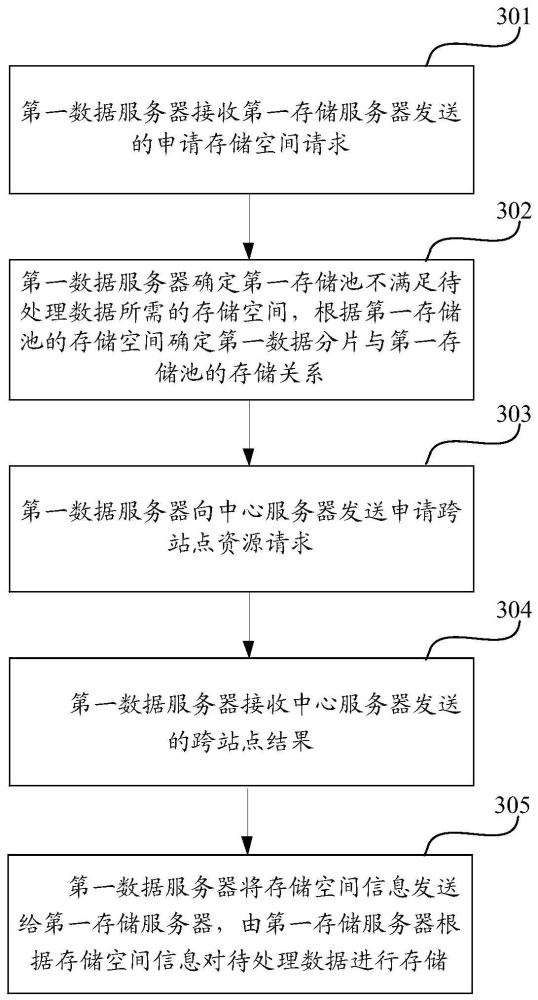 一种存储容错方法及数据存储系统与流程