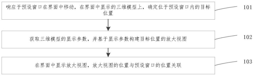 三维模型的显示方法、装置、设备及介质与流程