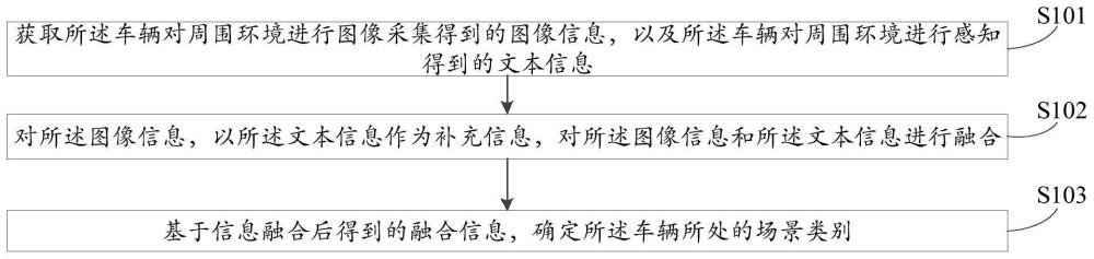 一种车辆所处场景的识别方法、装置、设备及存储介质与流程