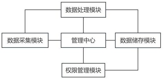 一种基于物联网的护理信息管理系统