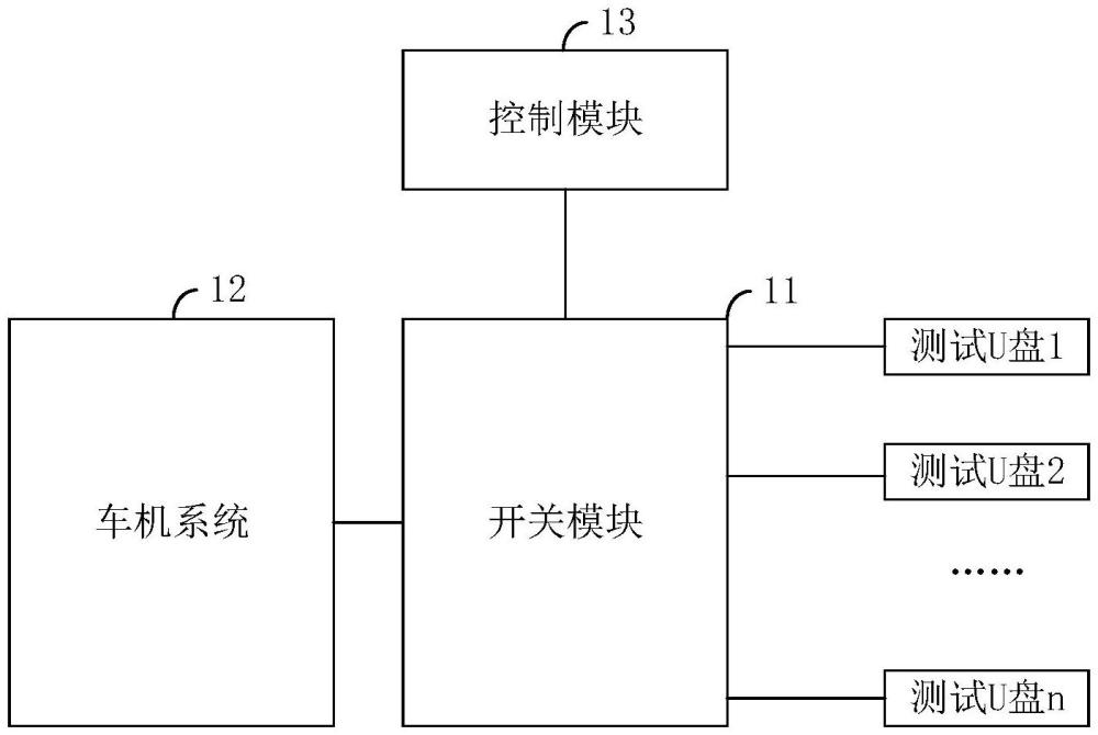 测试装置及测试工装的制作方法