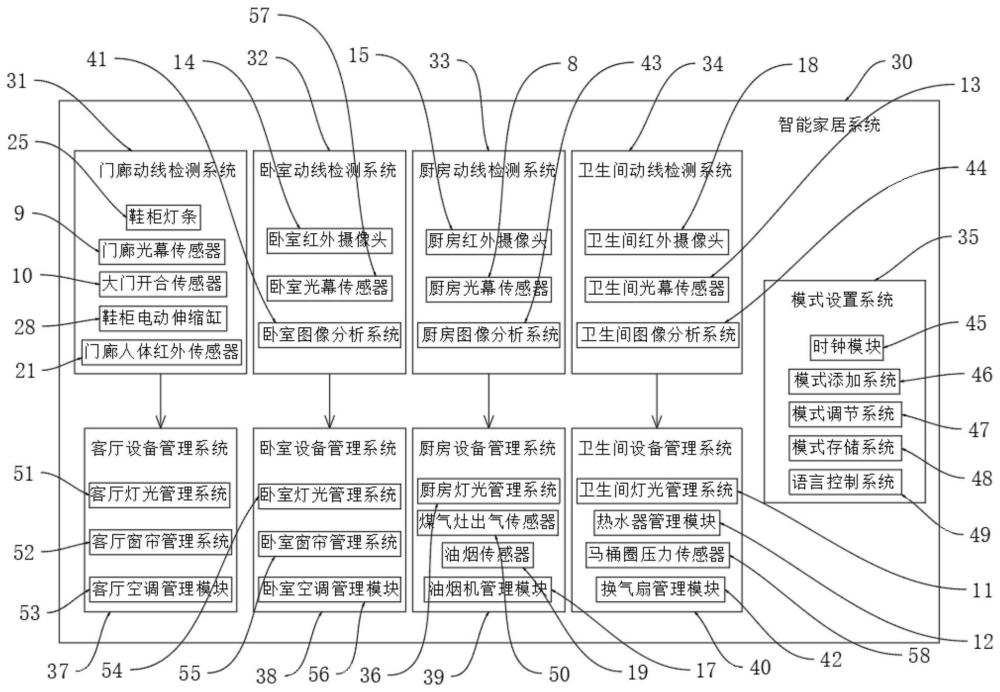 一种智能家居人工智能动线检测装置及其检测方法与流程