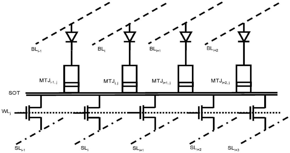 自旋轨道扭矩磁阻随机存取存储器阵列的制作方法