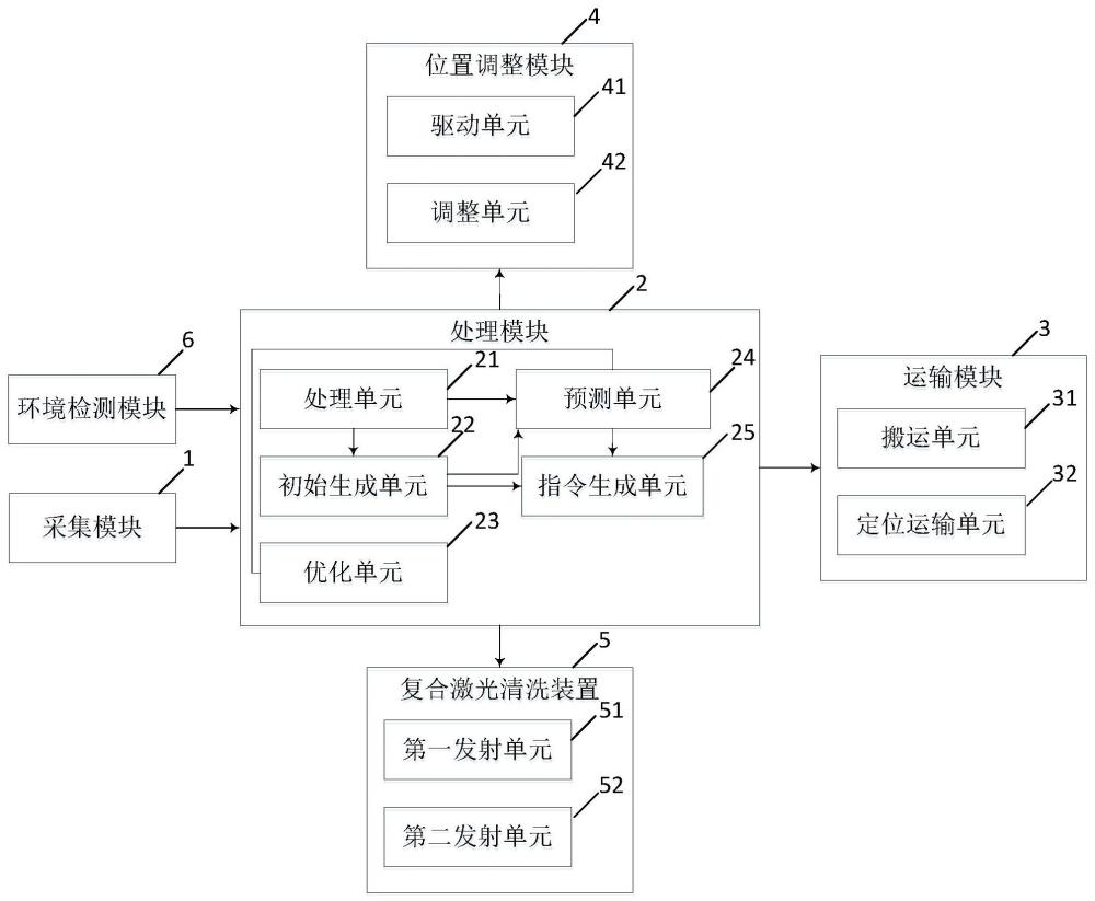 一种智能激光清洗控制系统的制作方法