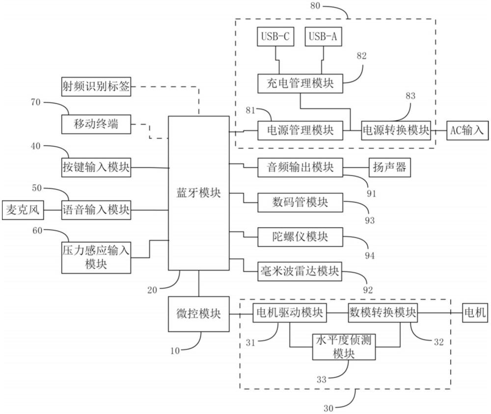 一种智能升降桌的制作方法