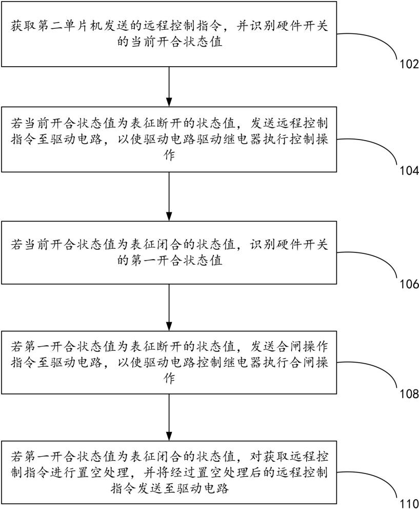 一种继电器的控制方法及装置与流程