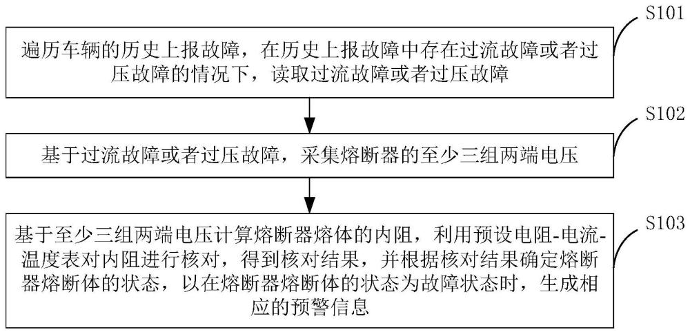 车辆熔断器熔体状态的检测方法、装置、车辆及存储介质与流程