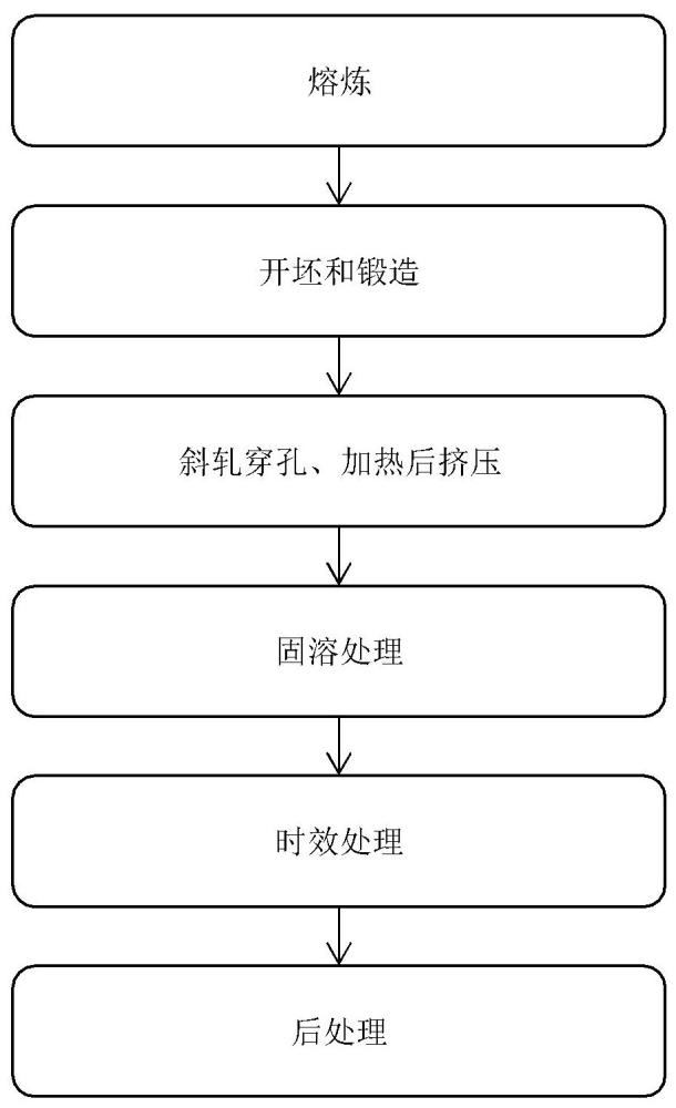 高强耐蚀钛合金管材及其制备方法与流程