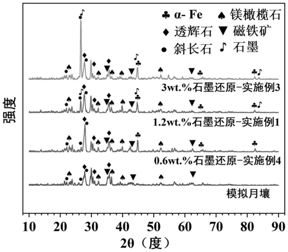 含Fe月壤烧结块及其低温碳热还原制备方法