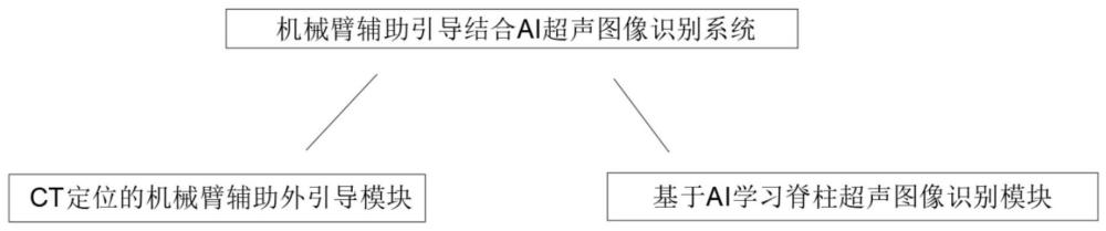 机械臂辅助引导结合AI超声图像识别系统的制作方法