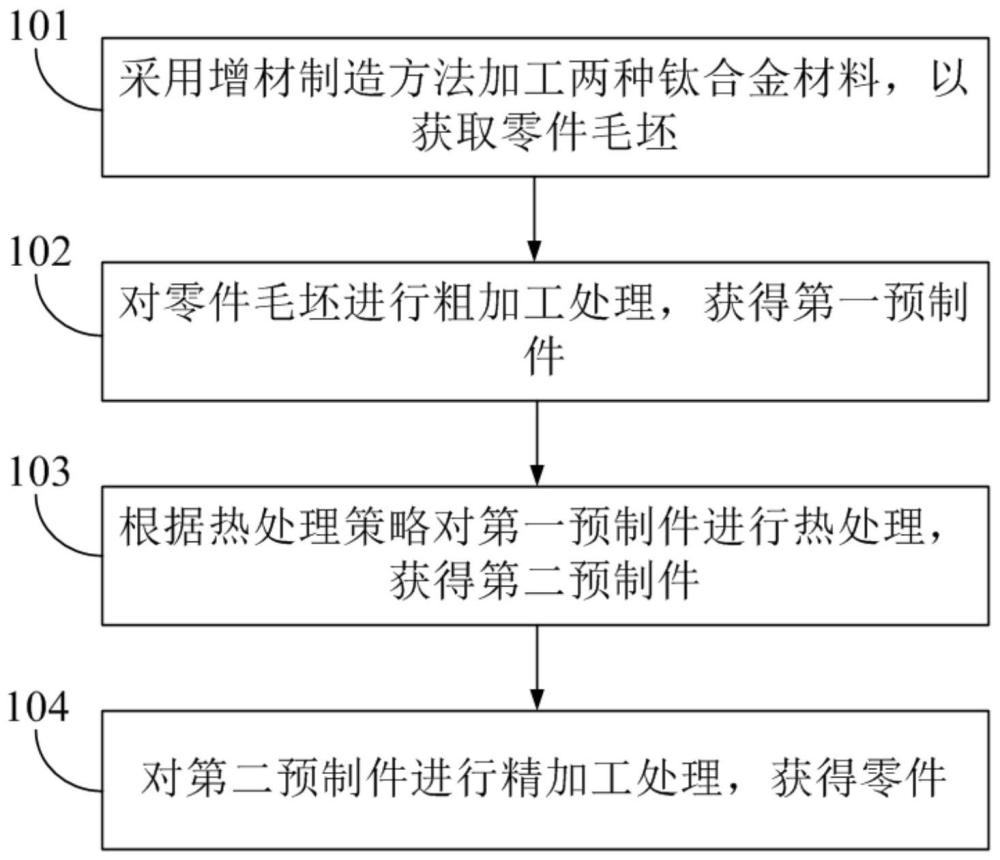 一种用于梯度材料的增材制造方法与流程