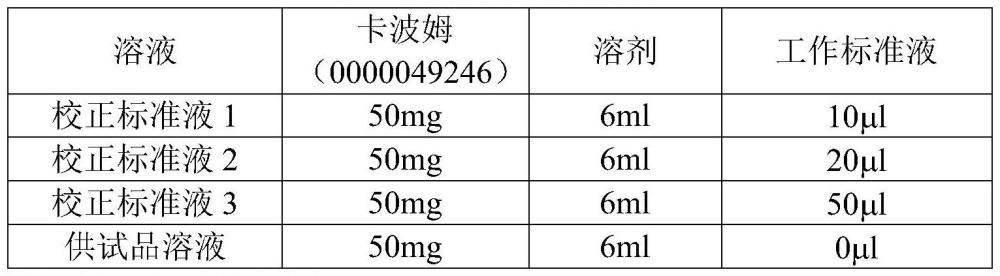 一种卡波姆中残留苯的检测方法与流程