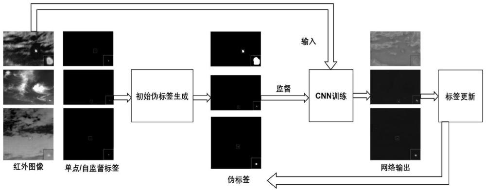 一种基于对比度的单点监督红外弱小目标检测方法及系统