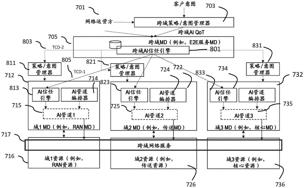 装置、方法和计算机程序与流程