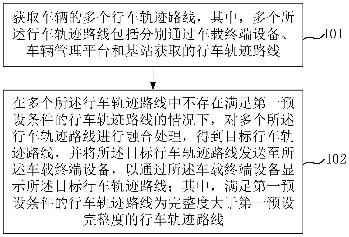 行车轨迹记录方法、装置及服务器与流程