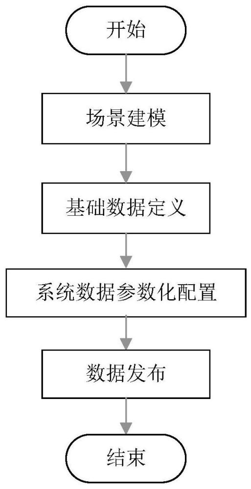 一种穿梭车柔性化平台建模方法与流程