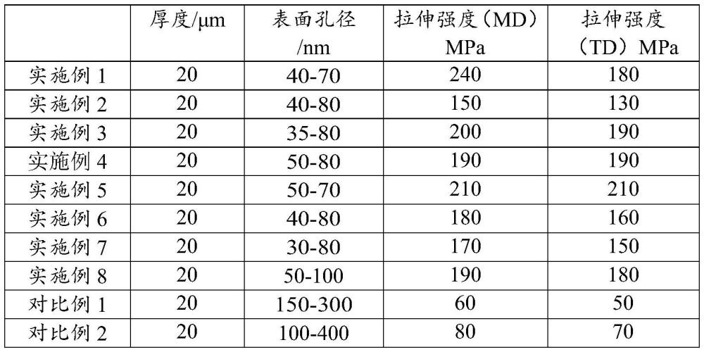 改性聚烯烃多孔膜及应用的制作方法