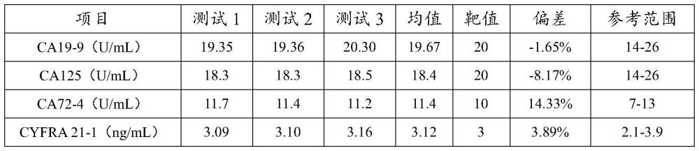 一种肿瘤标志物复合质控品冻干粉及其制备与应用的制作方法