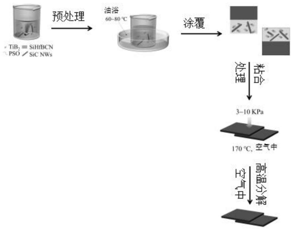 一种陶瓷基高韧性高温粘结剂及提高陶瓷基高韧性高温粘结剂性能的方法