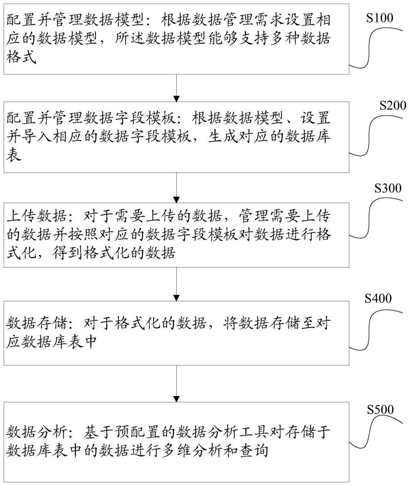 基于数据模型的模型动态解析及数据分析方法及系统与流程