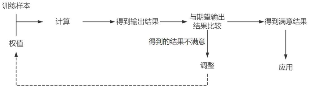 一种电梯调度的回溯方法