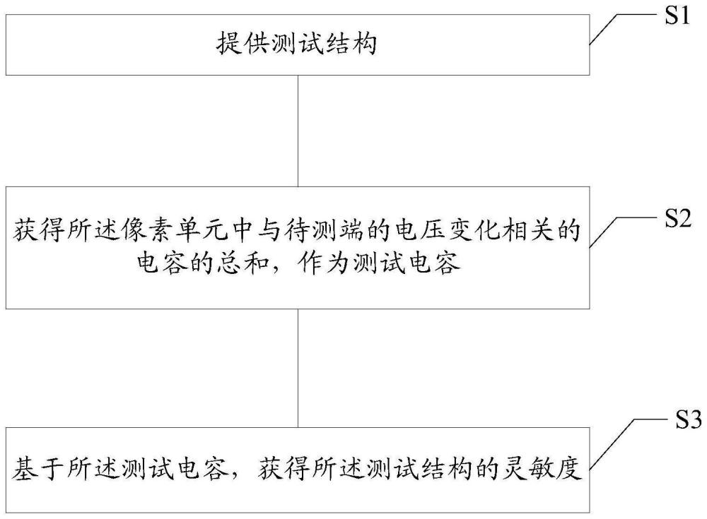 光电传感器结构和光电传感器灵敏度的测试方法与流程