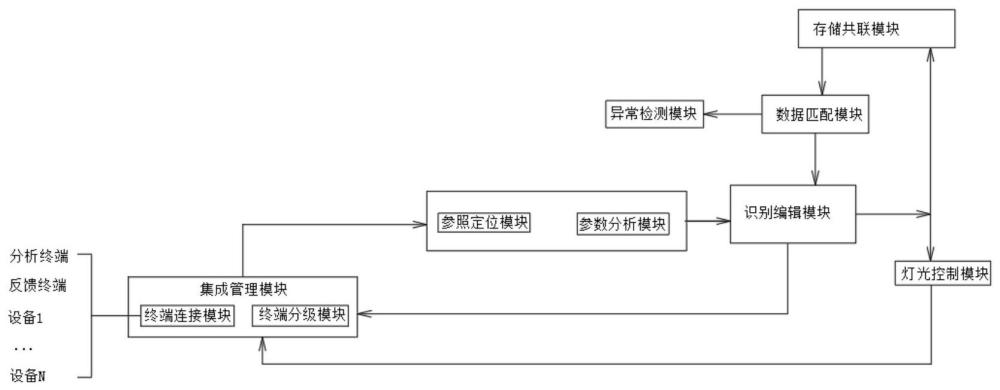 一种用于遥感图像的绿化带测绘系统及区域提取方法