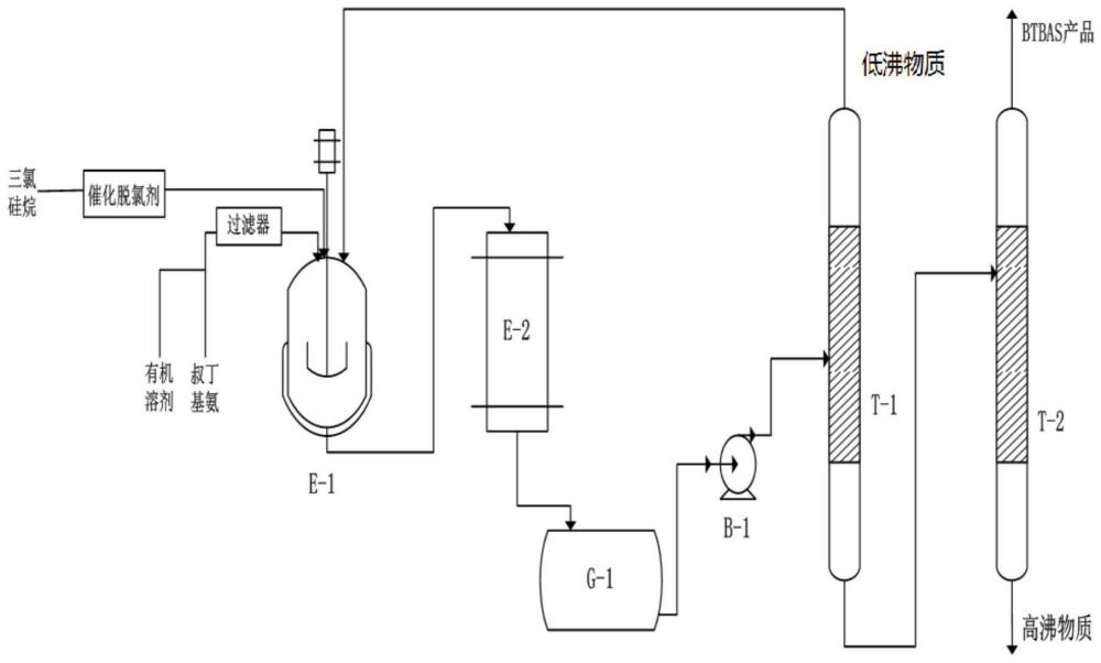 电子级双（叔丁基氨基）硅烷的制备方法及制备装置与流程