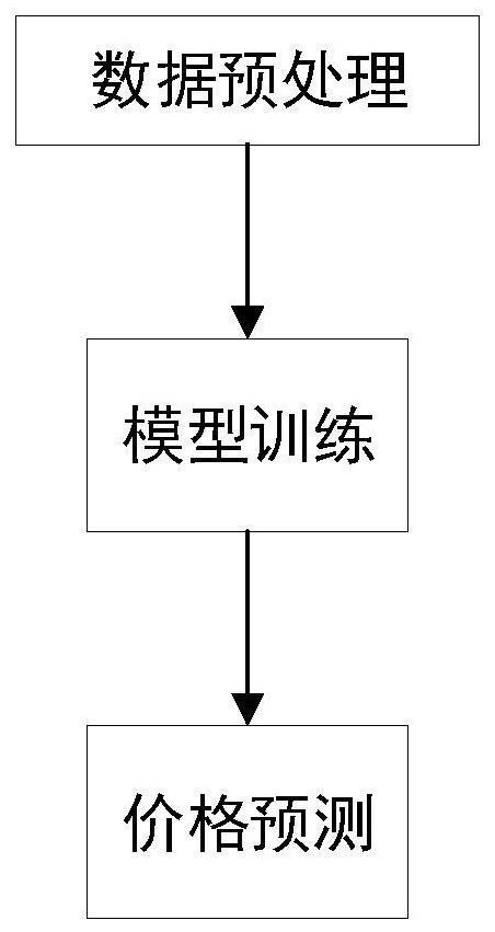 一种电力交易日前价格预测方法与流程