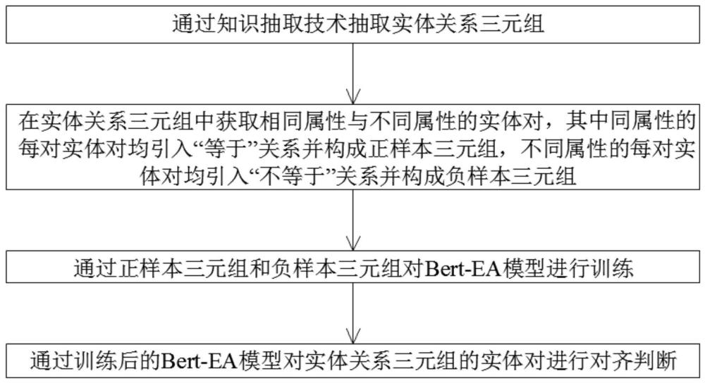 一种三元组实体对齐方法、系统、计算机设备及存储介质