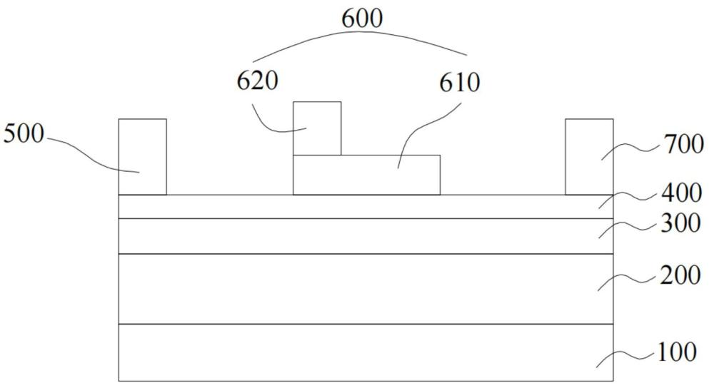 P型栅HEMT器件及其制备方法与流程