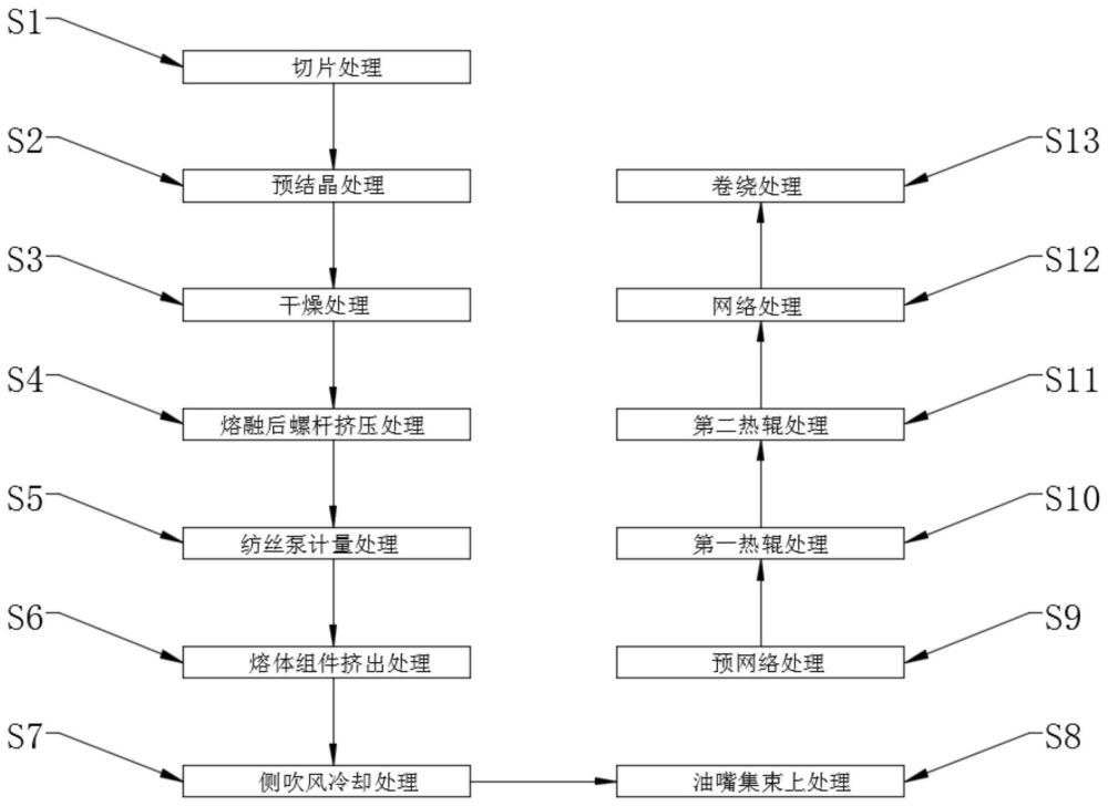 一种新型中空长丝保暖纱线及制造方法与流程