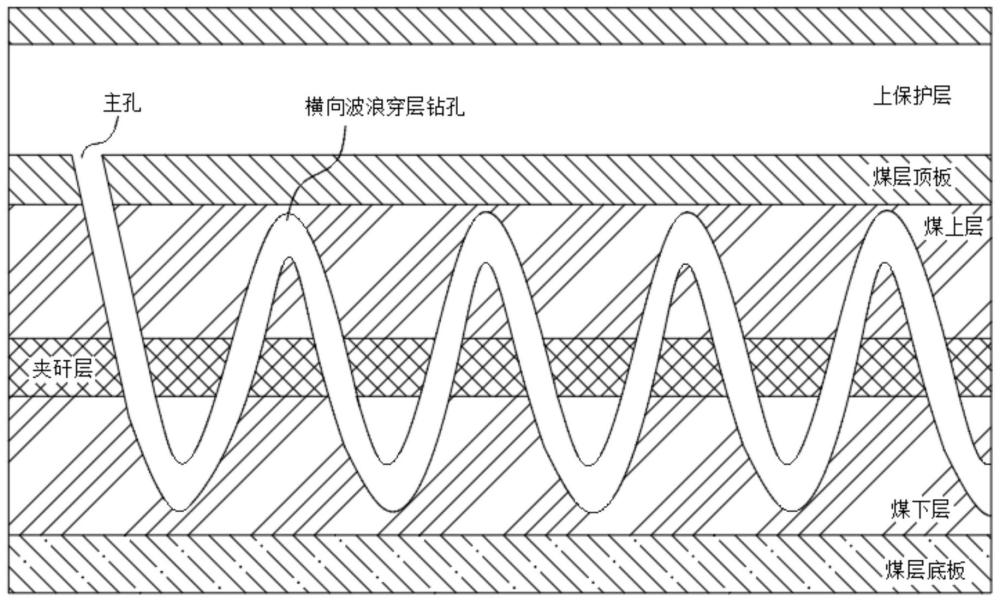 一种含夹矸煤层卸压瓦斯抽采定向钻孔布置方法与流程