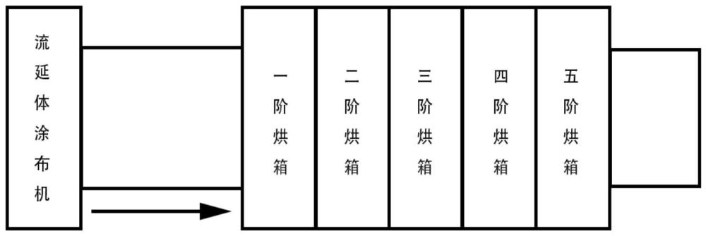 一种低介电常数高导热耐电压导热膜及其制备方法与流程